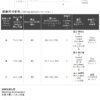 V領排釦坑條削肩Bra Top背心