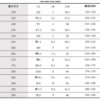 瑪莉珍鞋 復古薄底鞋 芭蕾運動鞋 紐約洋基隊