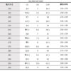 MLB Monogram老爹鞋 學長鞋 Chunky Liner系列 紐約洋基隊