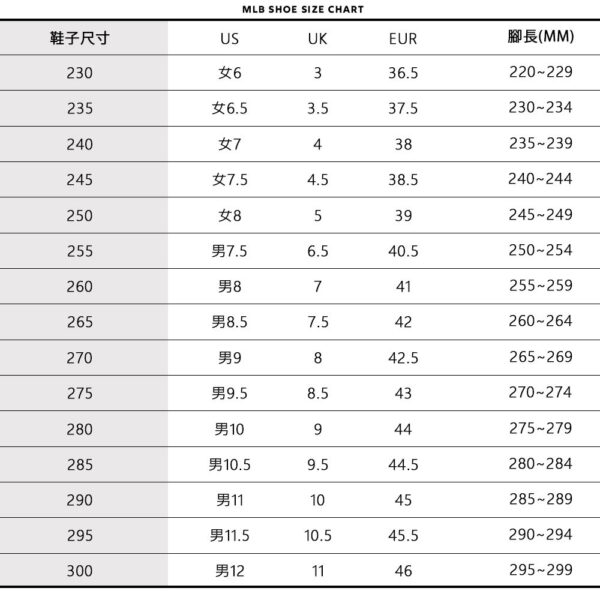 MLB Monogram老爹鞋 學長鞋 Chunky Liner系列 紐約洋基隊